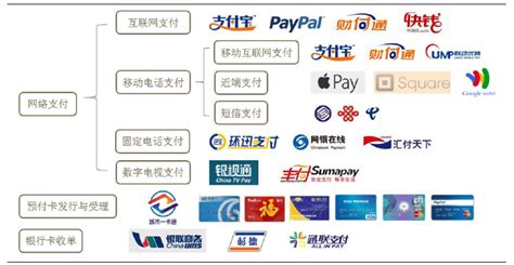 支付平台排名(跨境第三方支付平台排名)缩略图
