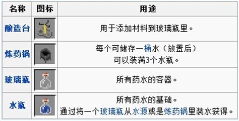 药水合成表(药水合成表大全图解)缩略图