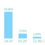 比例bili,哔哩哔哩免费安装缩略图