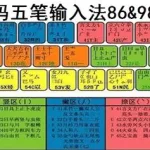 五笔输入法(五笔输入法初学者教程)缩略图