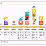 美团历史版本(美团历史版本下载)缩略图