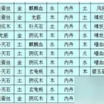 法宝合成,法宝合成材料摆放位置缩略图