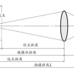 景深计算器(景深计算器app)缩略图