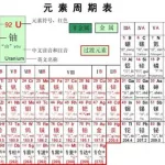 化学单词(化学单词英语怎么说)缩略图