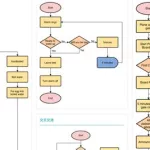 免费流程图软件,免费流程图软件哪个好用缩略图