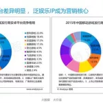 中国互动游戏,中国互动游戏中心对战平台缩略图