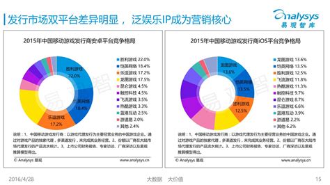 中国互动游戏,中国互动游戏中心对战平台缩略图
