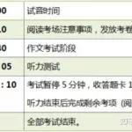 四级考试,四级考试时间缩略图