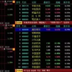 股市软件(股市软件哪个好)缩略图