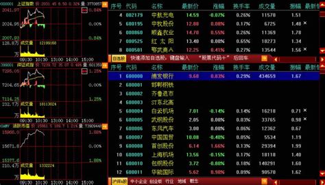 股市软件(股市软件哪个好)缩略图
