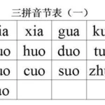 拼音转化,拼音转化器缩略图