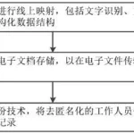 线上文档,线上文档怎么做缩略图