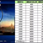 排位表现分,排位表现分上限图缩略图