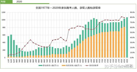 高考大数据(高考大数据软件)缩略图