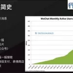 微信历史,微信历史聊天记录怎么找回缩略图