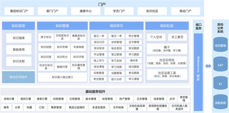 知识管理平台,知识管理平台中的知识地图包括缩略图