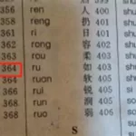 字典查字(字典查字有几种方法)缩略图