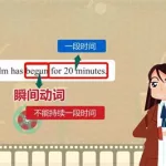 转换英语,转换英语思维缩略图