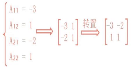 矩阵求逆计算器(矩阵求逆计算器在线计算)缩略图