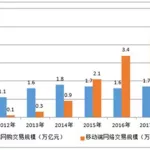 网络团购(网络团购的主要组织模式有)缩略图