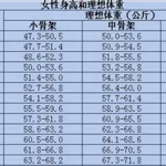 标准体重计算器(标准体重计算器在线计算)缩略图