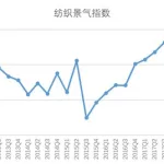 中国纺织报,中国纺织报王育楠缩略图