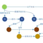 工程学分支任务(工程学任务是什么)缩略图