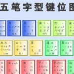 五笔打字法,五笔打字法自学的方法视频教程缩略图