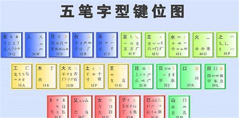 五笔打字法,五笔打字法自学的方法视频教程缩略图