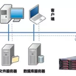 一键备份系统,一键备份系统怎么操作缩略图