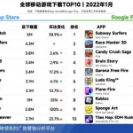 手游收入榜(全球手游收入榜)缩略图