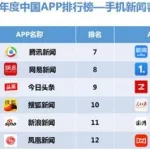 新闻类app排名,新闻类app排名 知乎缩略图