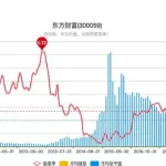 财富东方,财富东方二手房缩略图