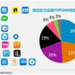 社交平台有哪些,社交网站哪个平台最好缩略图