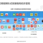 二手闲置,二手闲置品交易平台缩略图
