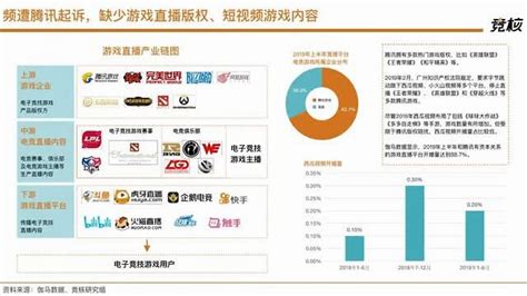 字节跳动游戏,字节跳动游戏最新相关消息缩略图