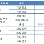 月经周期计算器,月经周期计算器下载什么软件缩略图