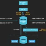 备份工具(备份工具哪个好)缩略图