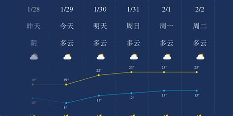天气都有哪些(天气都有哪些符号表示)缩略图