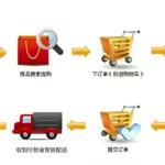 线上购车(线上购车平台推荐)缩略图