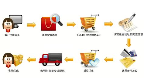 线上购车(线上购车平台推荐)缩略图