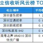 电台收听,电台收听软件缩略图