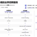 免费招聘信息发布平台(免费招聘信息发布平台有哪些)缩略图