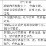 唱歌评分,唱歌评分软件缩略图