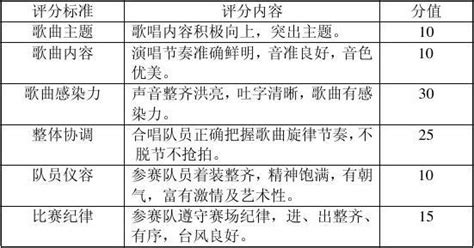 唱歌评分,唱歌评分软件缩略图