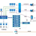 身份管理,身份管理中心缩略图