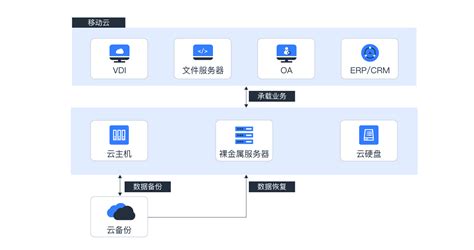 一键备份(一键备份还原系统)缩略图