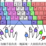 电脑键盘指法练习(电脑键盘指法练习技巧)缩略图