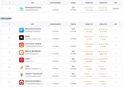 特来电app(特来电app官方下载)缩略图