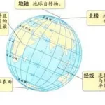 查询经纬度坐标(查询经纬度坐标高德地图)缩略图